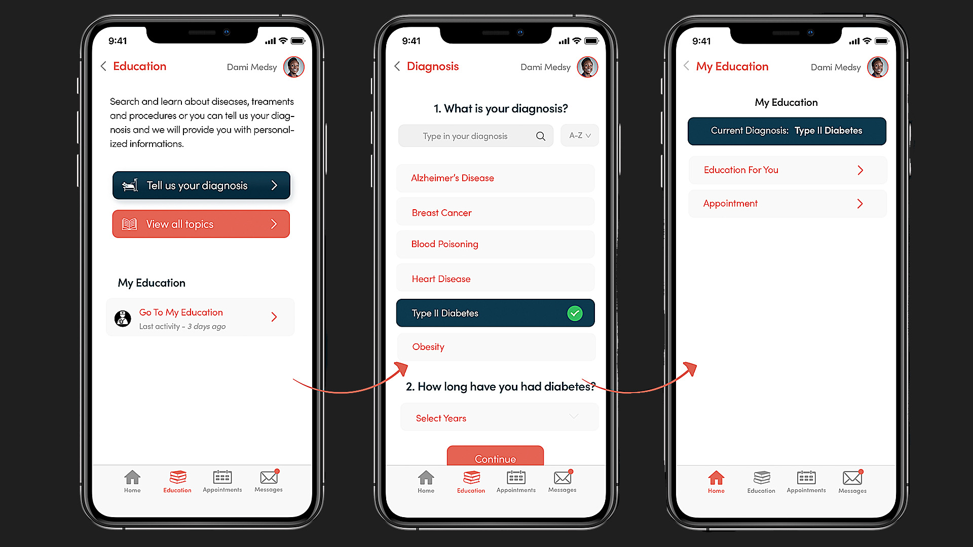 Personalized education flow: from diagnosis input to curated learning topics.